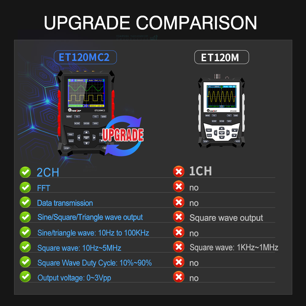 2024 Newest TOOLTOP ET120MC2 D - Oscilloscope Dso Mini 评论和价格