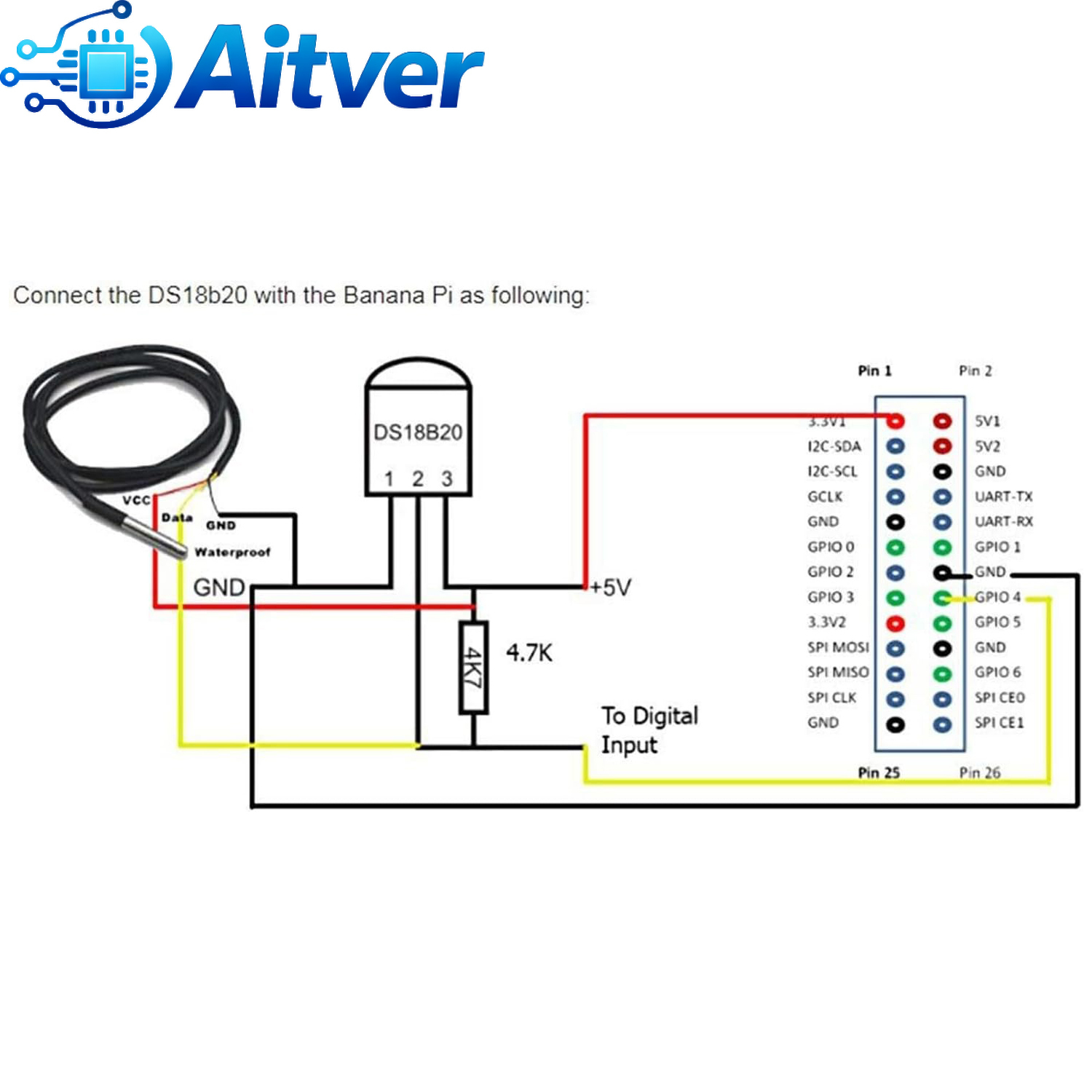 DS18B20 Waterproof Temperature - Ds18B20 Temperature Sensor 评论和价格
