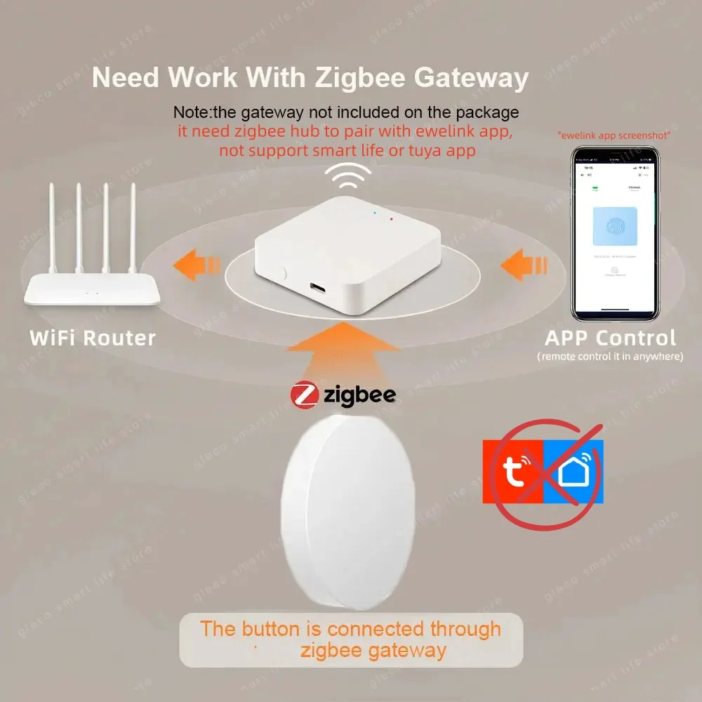 Zigbee Scene Button Push Switc - Diy Electronics Button 评论和价格